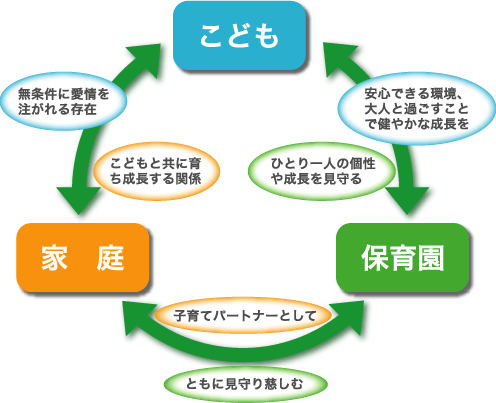 保育園コンテンツ