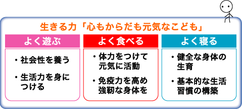 保育園目標